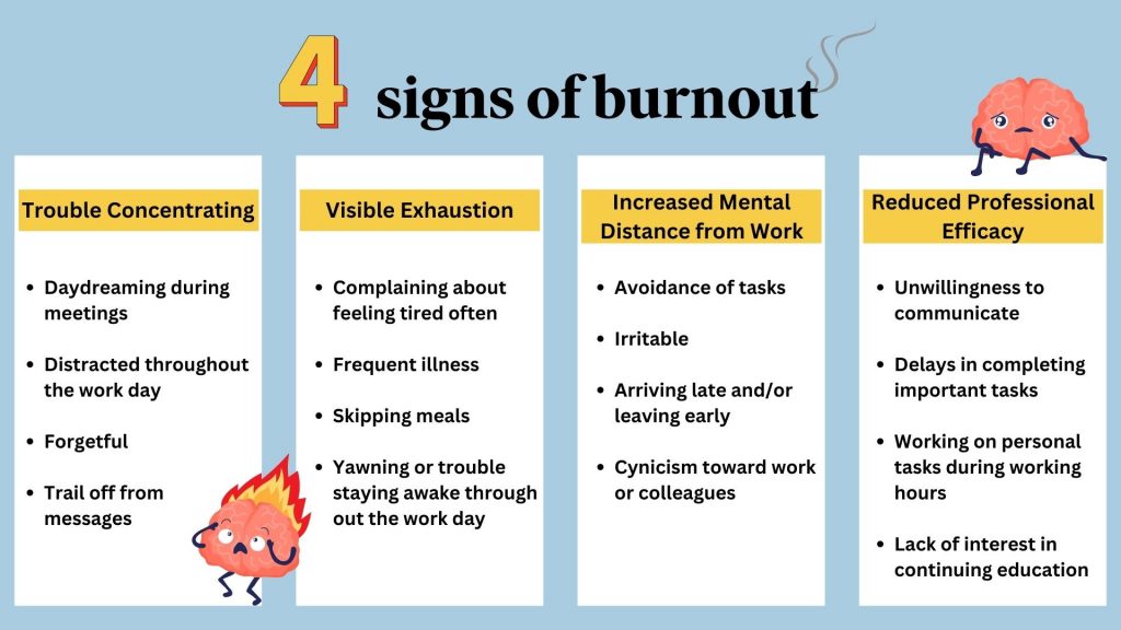 Employee burnout signs