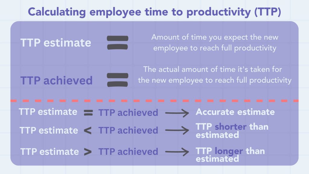 how to measure employee time to productivity
