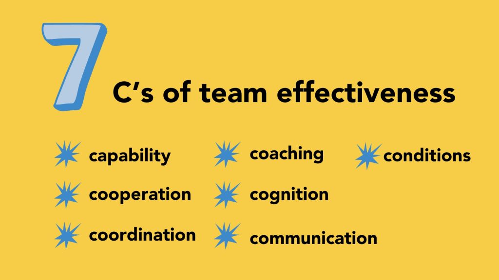 Team Effectiveness