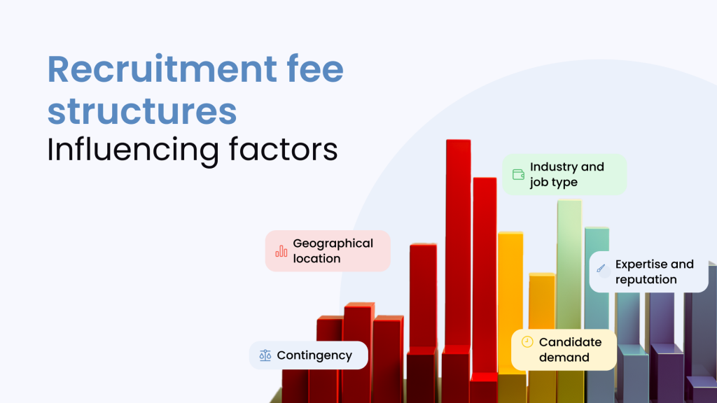 recruitment fees