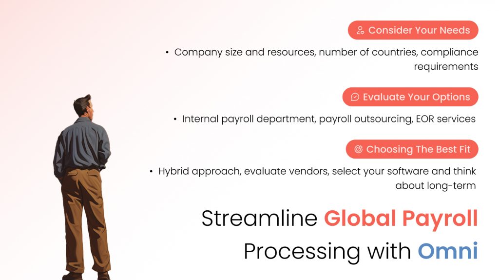 global payroll processing