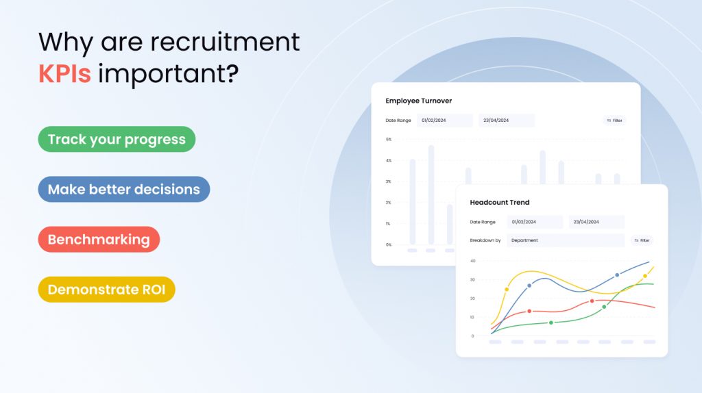 recruiting KPIs