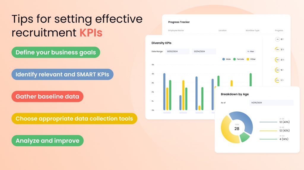 talent acquisition KPIs